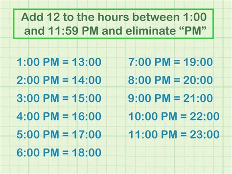 Convertidor de reloj de 24 horas: Cómo convertir de AM/PM al .